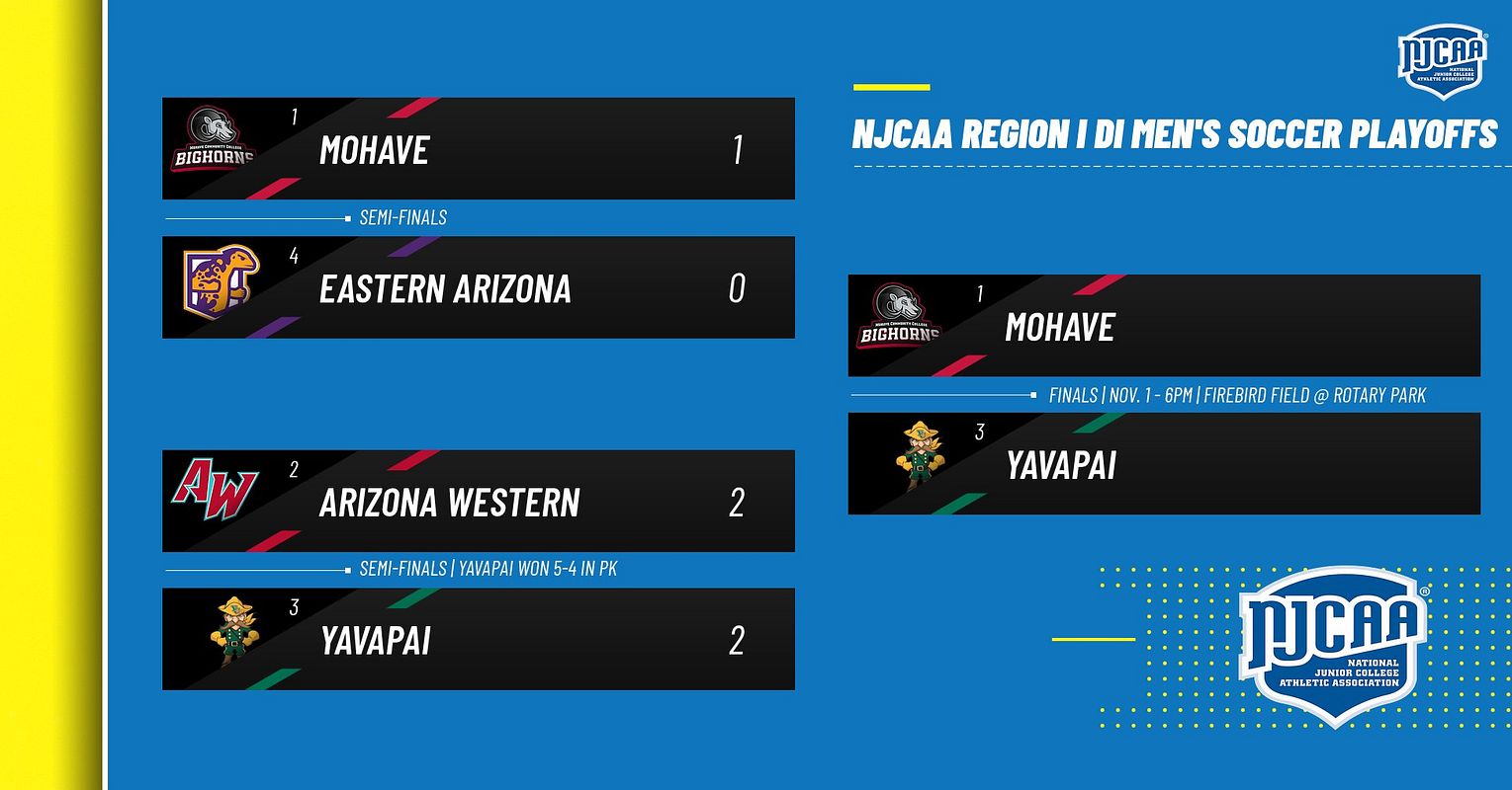 Real-world 4-Team Tournament Bracket graphic