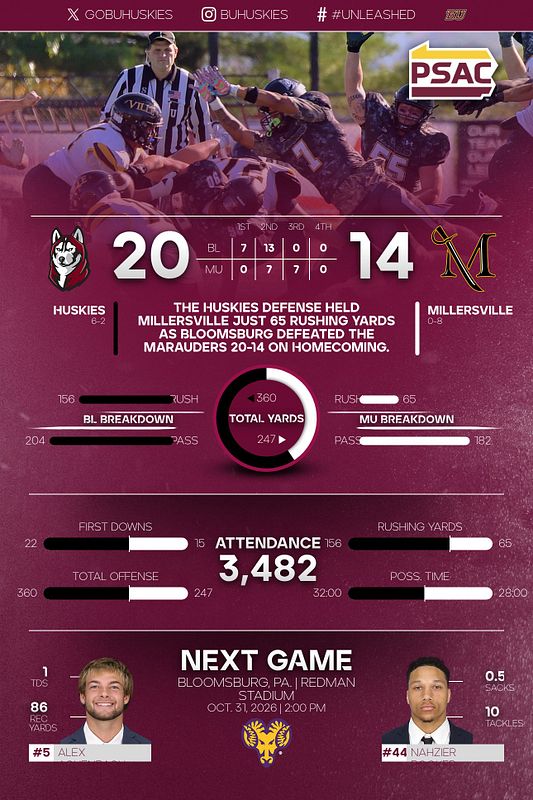 Real-world Full Stats Infographic graphic