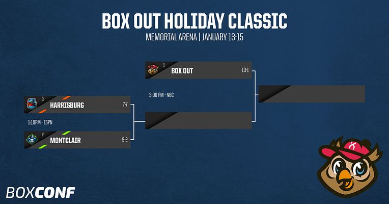 3-Team Tournament Bracket