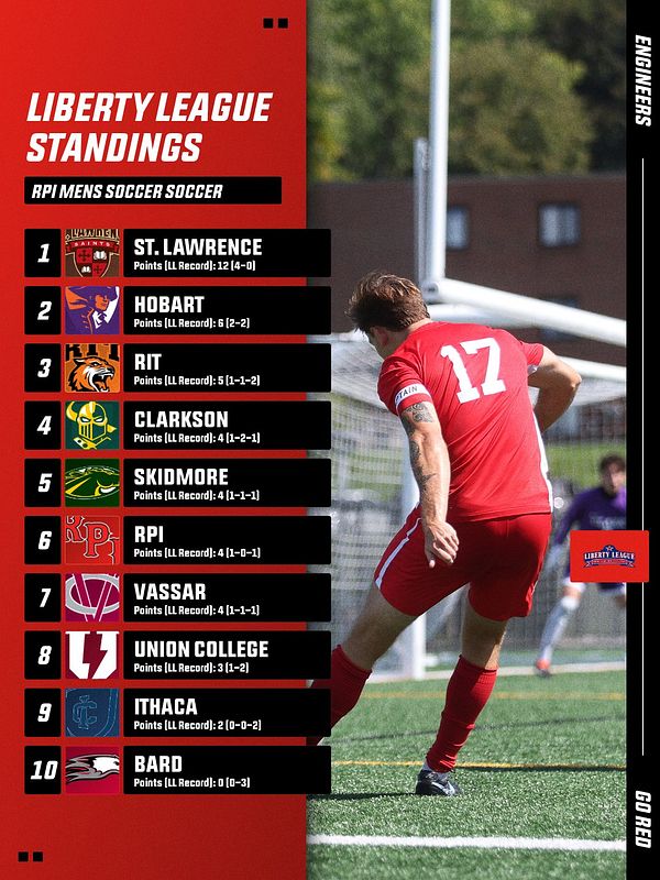 Real-world Ranking/Standings Logo List with Photo (1-30) graphic