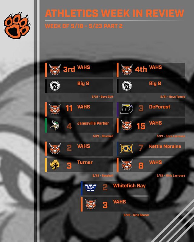 Real-world Conference Scoreboard graphic