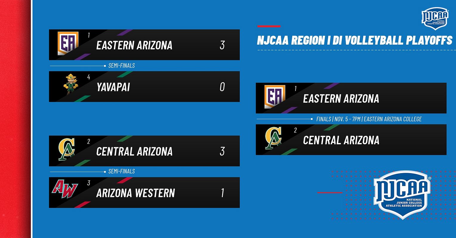 Real-world 4-Team Tournament Bracket graphic