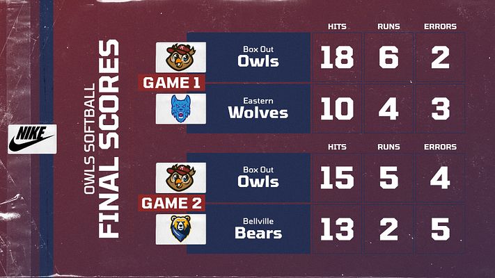 Retro-style score template with maroon background, two game sections for final scores, team logos and statistics for hits, runs, and errors; designed for social media sharing.