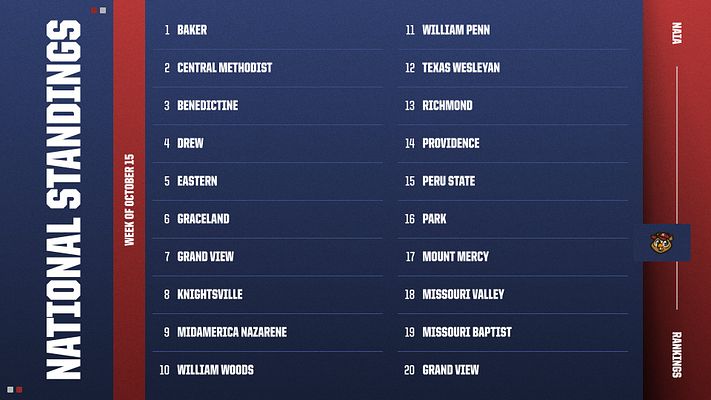 Standings list template featuring a bold left column for team names, a blue background, and white text. Designed for displaying national rankings and sports announcements.