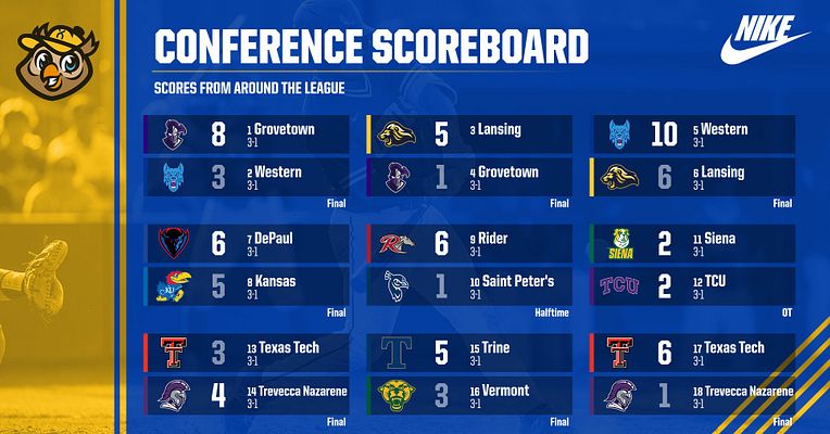 Conference Scoreboard