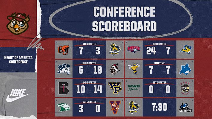 Conference scoreboard template with navy and red color scheme, featuring modular grid layout for multiple game scores with team logos, scores by quarter, and halftime results. Includes conference branding area and sponsor logo placement. Available in landscape, Instagram, and Story formats.