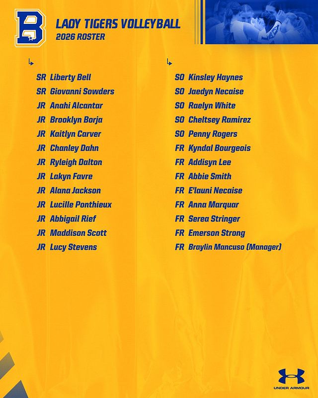 Real-world Full Roster graphic
