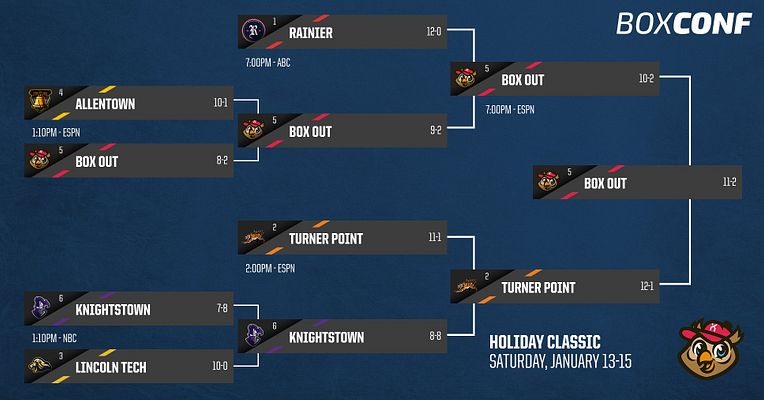 6-Team Tournament Bracket