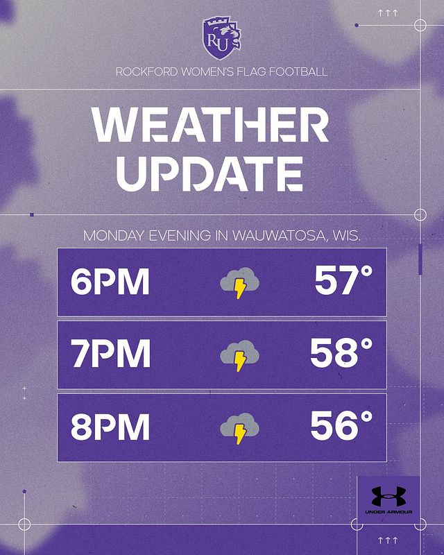 Real-world Multi-Format Hourly Weather 1 graphic