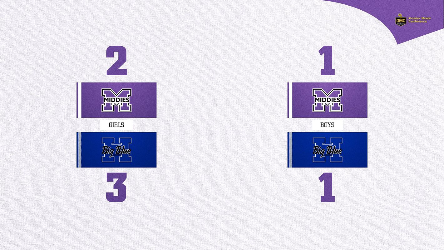 Real-world Two-Game Score (Heritage) graphic