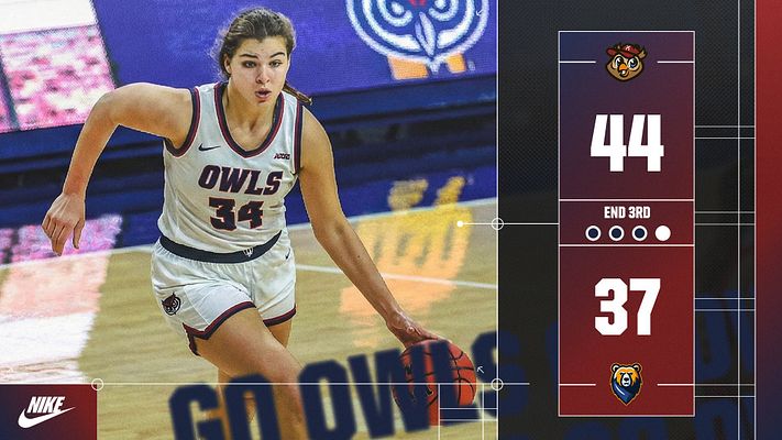 Multi-Format Score (Grid) 