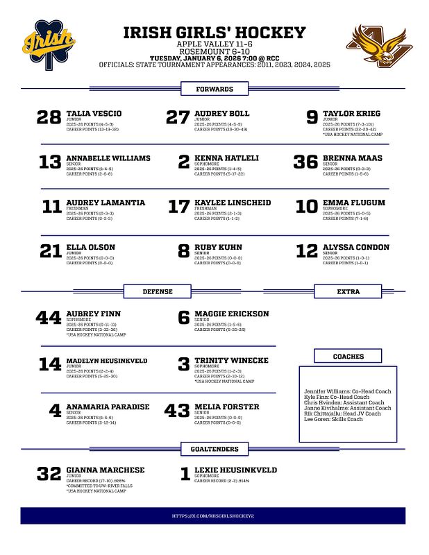 Real-world PDF Hockey Line Chart graphic