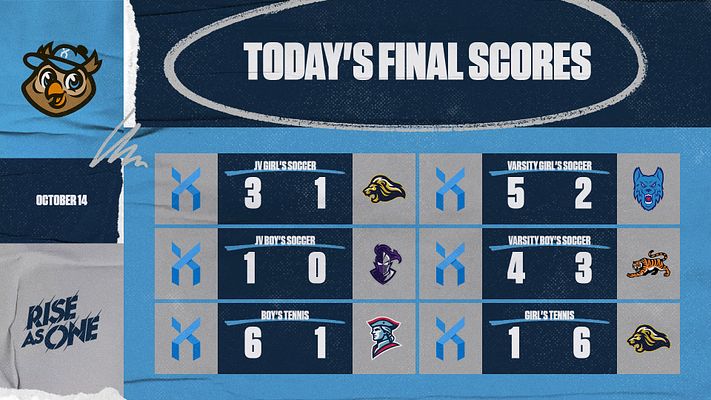 Multi Scores (Modular Series)