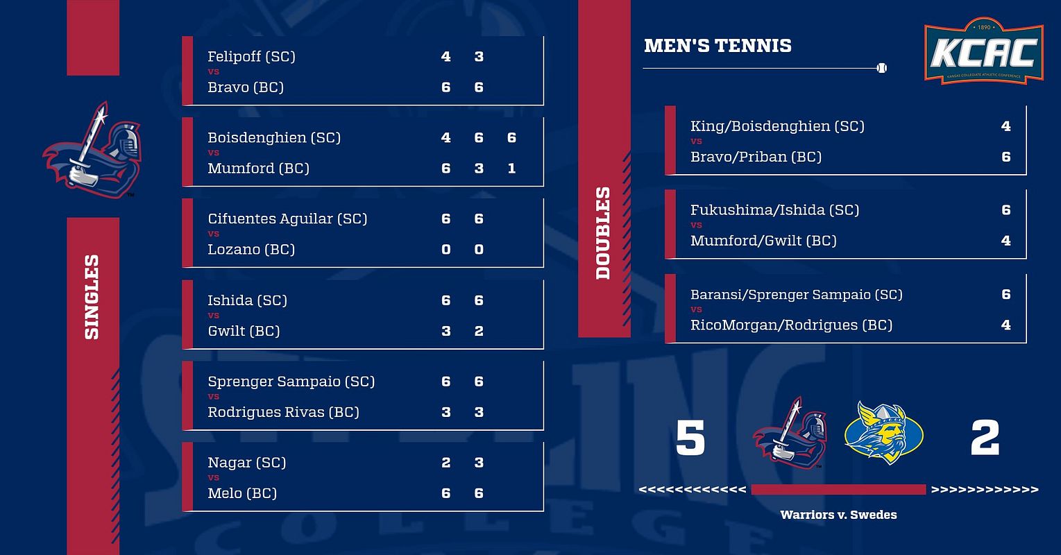 Real-world Tennis Full Scoreboard graphic