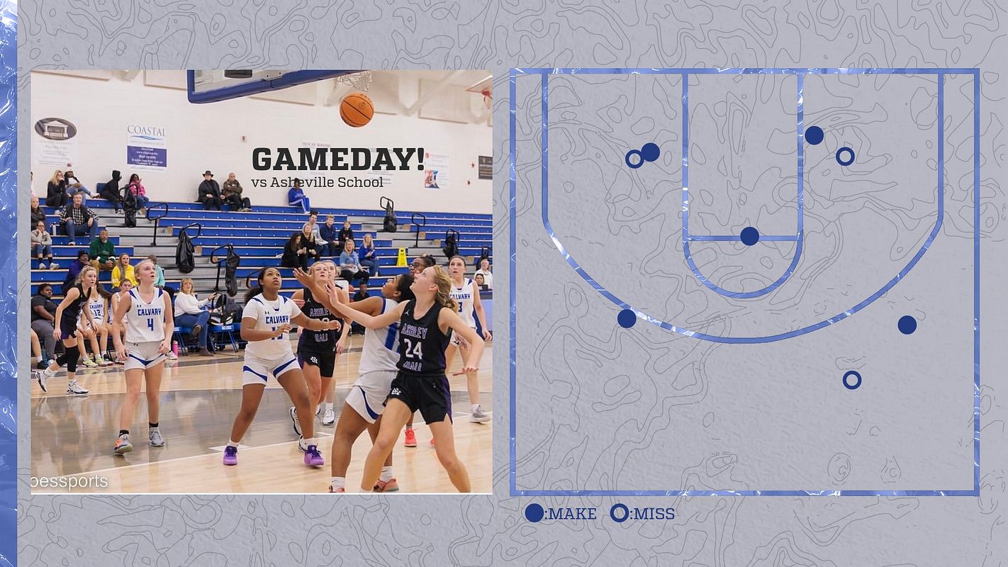 Real-world 2D Shot Chart (Topographic Series) graphic