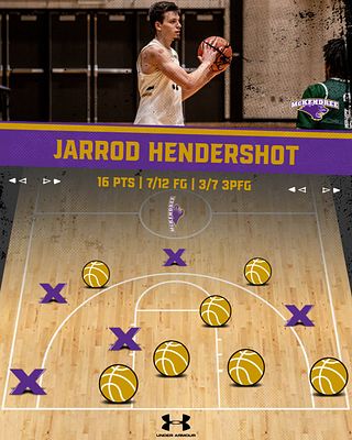 3D shot chart template featuring a basketball court layout with made shots shown as icons and missed as X's. Player name and stats displayed at top, with logo in corner.