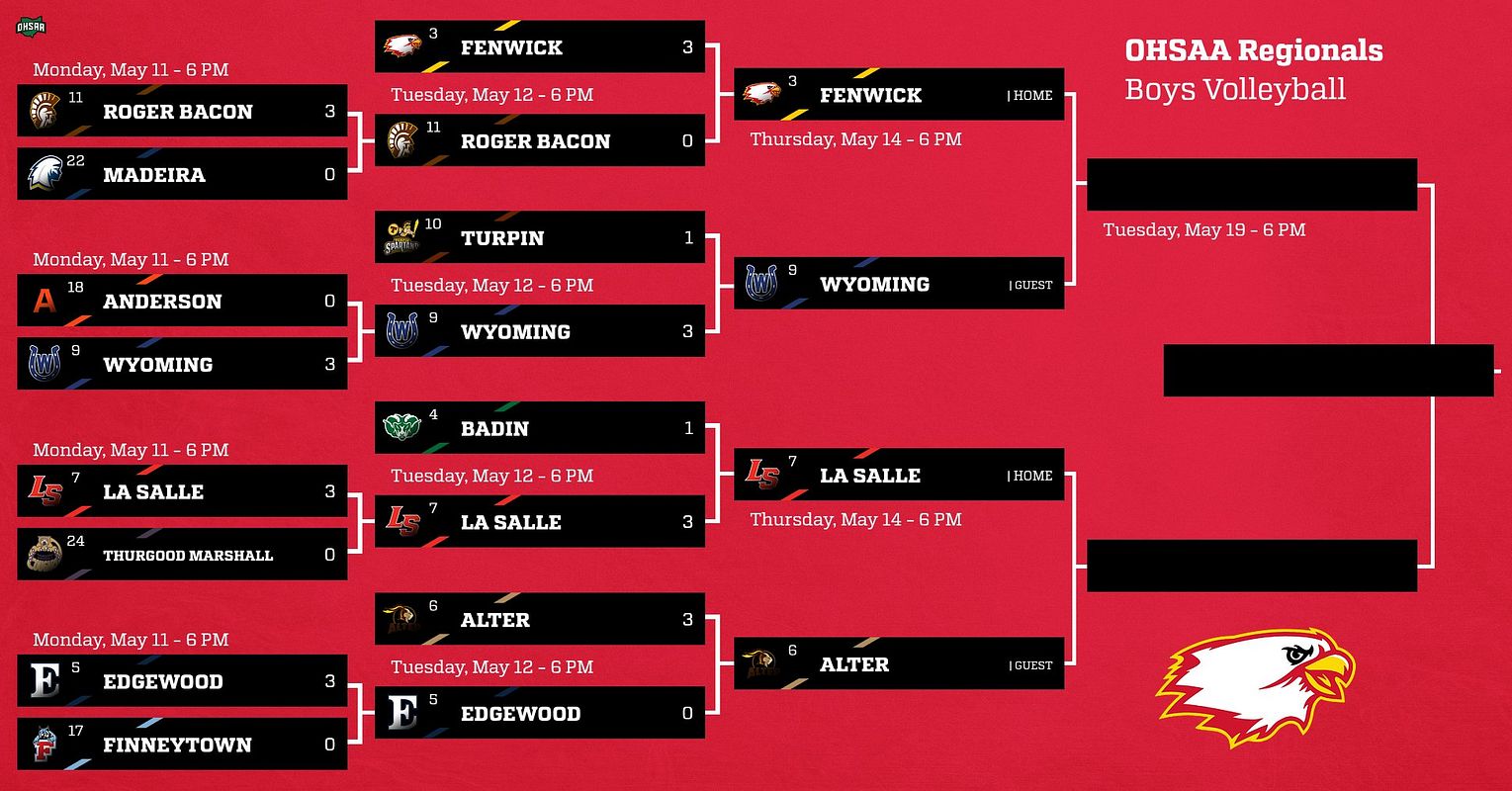 Real-world 12-Team Tournament Bracket graphic
