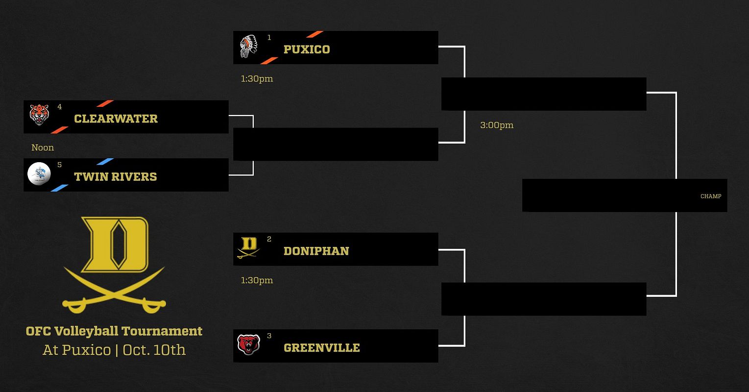 Real-world 5-Team Tournament Bracket graphic