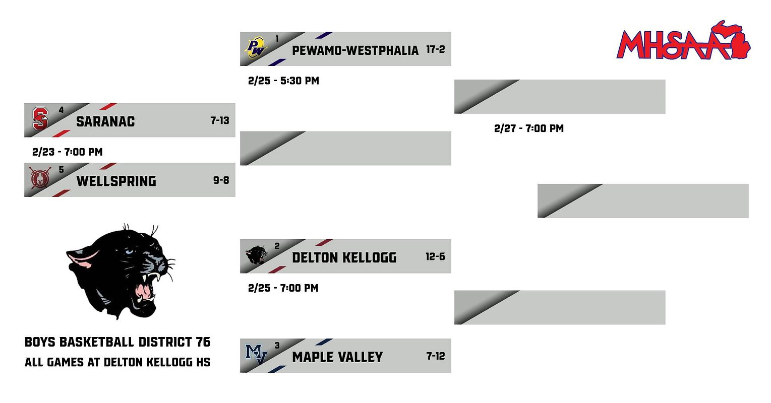 Real-world 5-Team Tournament Bracket graphic