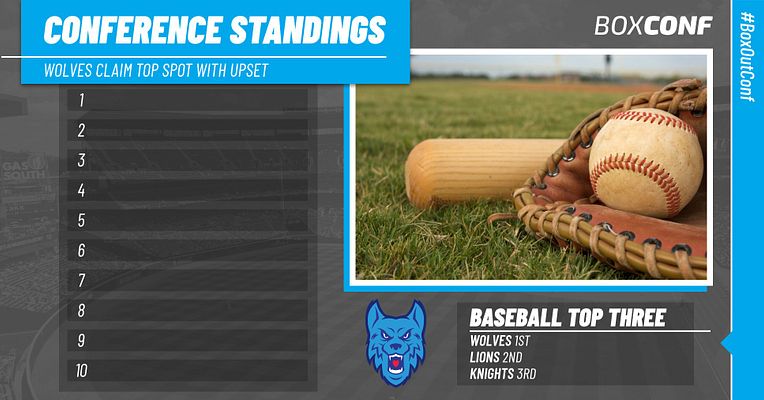 Conference standings template with dark gray background, blue accent bars, and numbered list of teams on left. Features large baseball photo on right side, team mascot logo, and top three rankings section below. White text on dark background with bright blue borders for emphasis.