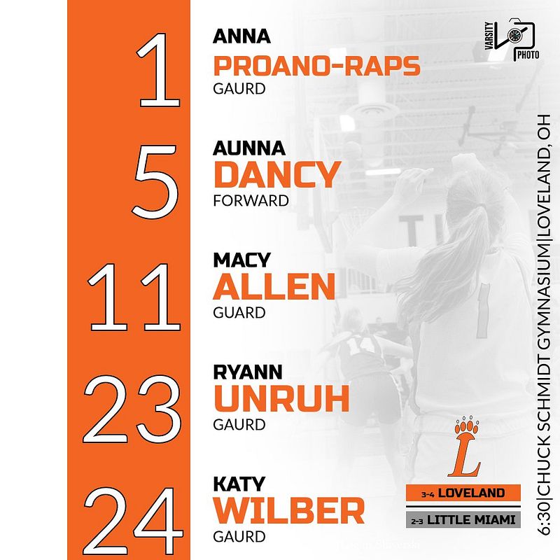 Real-world Basic Basketball Lineup graphic