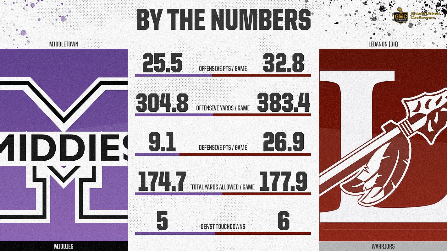 Real-world Matchup (Whisk) graphic