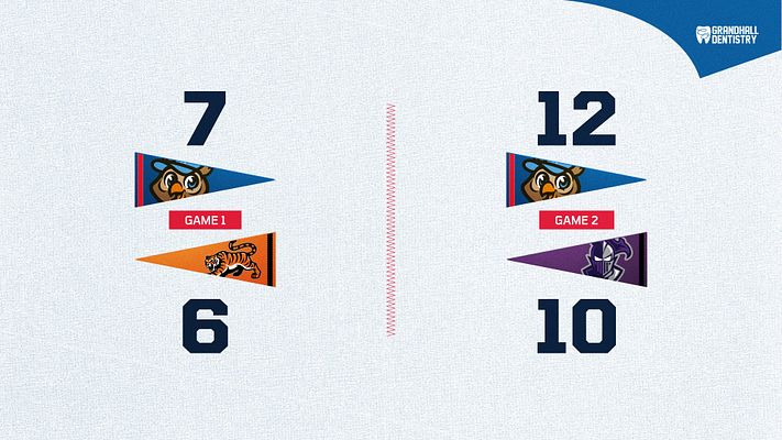 Score template for a baseball/softball doubleheader; features two game score sections with pennants and team logos, light background, and clear, bold text for scores.