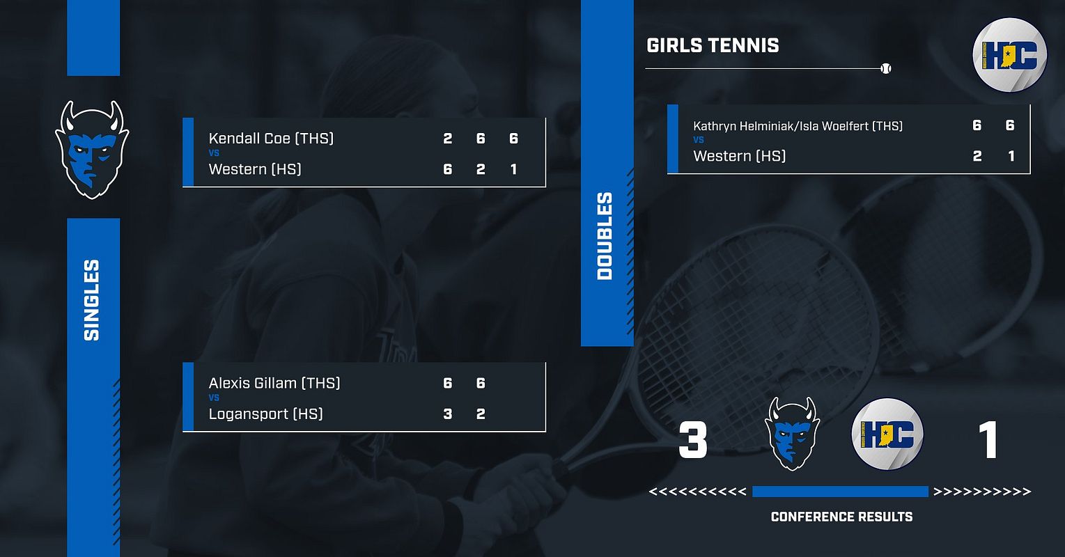 Real-world Tennis Full Scoreboard graphic