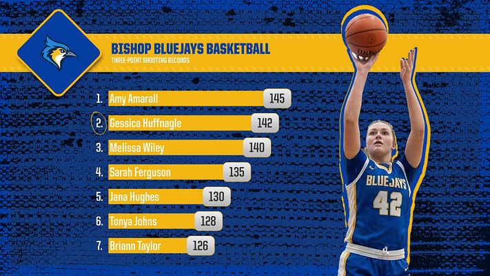 Multi-Format Leaderboard (Top 7)
