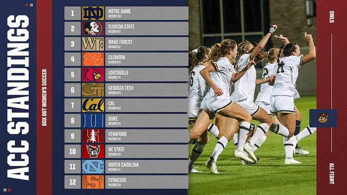 Ranking template featuring a vertical list of team standings on the left, with team photos and rankings, and a bold title on a dark background for social media use.