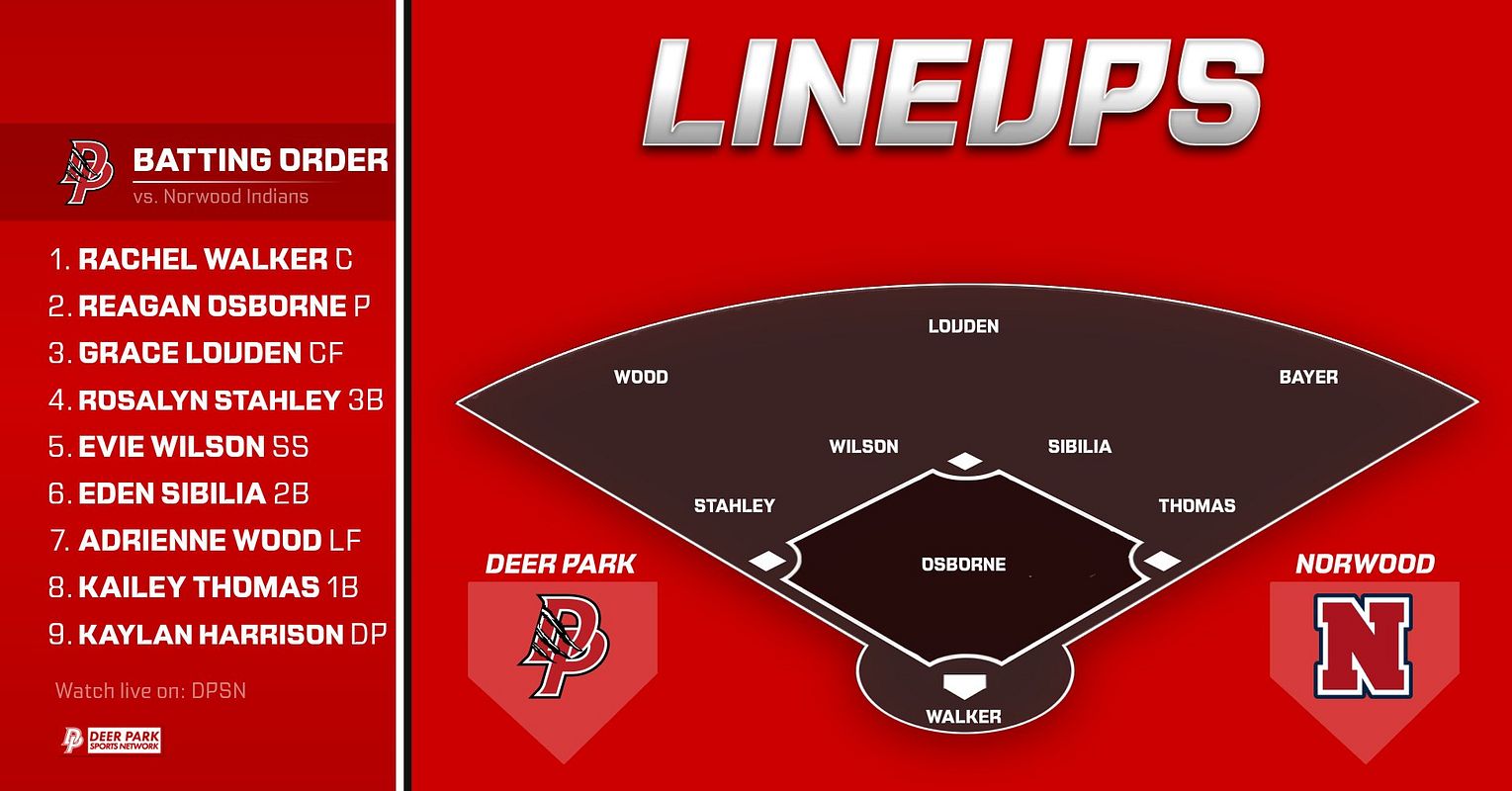 Real-world Field Lineup graphic