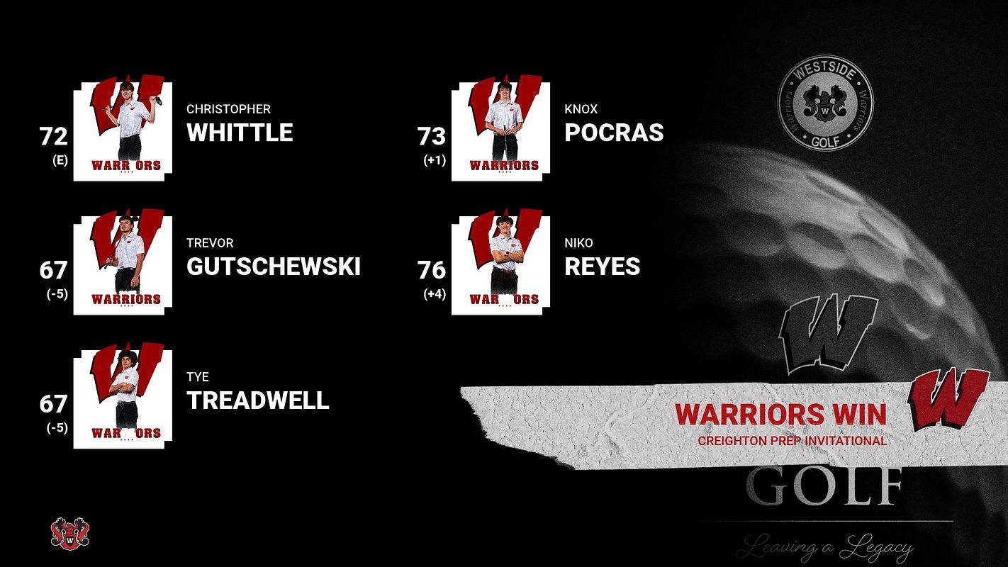 Real-world Golf Team Score/ Results 1-5 graphic