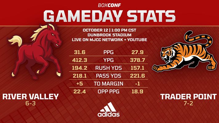 Matchup Stats