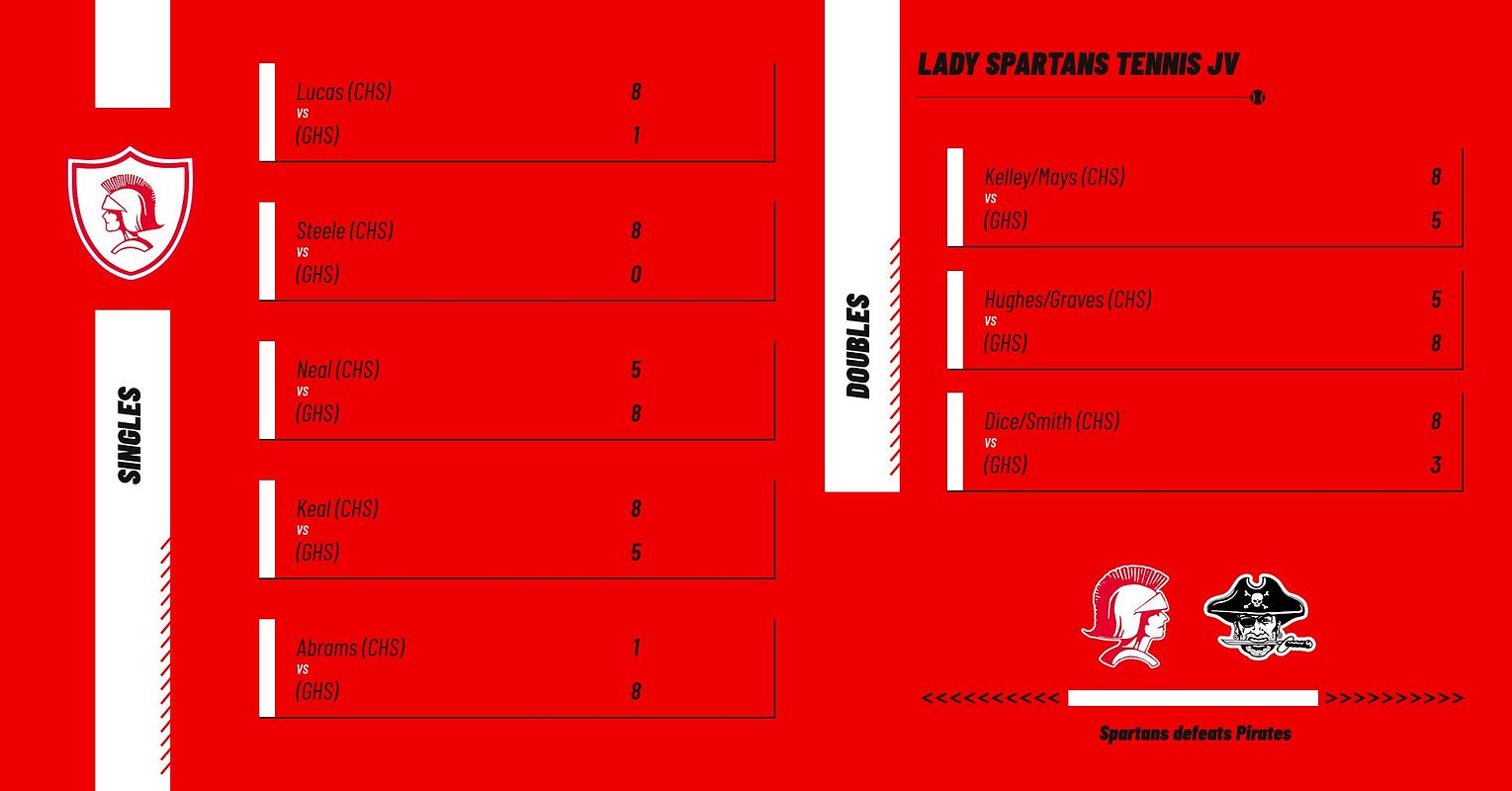 Real-world Tennis Full Scoreboard graphic