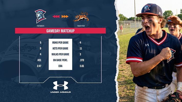 Matchup Breakdown template with split layout: left side displays team logos, opponent matchup indicators, and comparative statistics in rows; right side features large player photo area. Dark blue background with red accent bar for title, Under Armour branding at bottom.