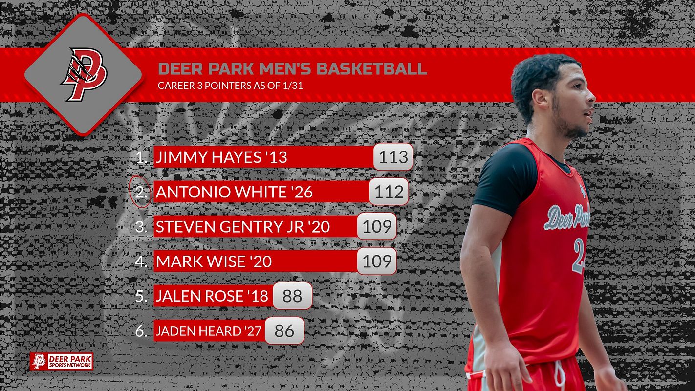 Real-world Leaderboard (Top 7) graphic