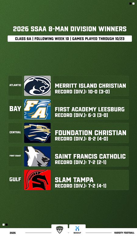 Real-world Ranking/Standings Logo List (1-30) graphic