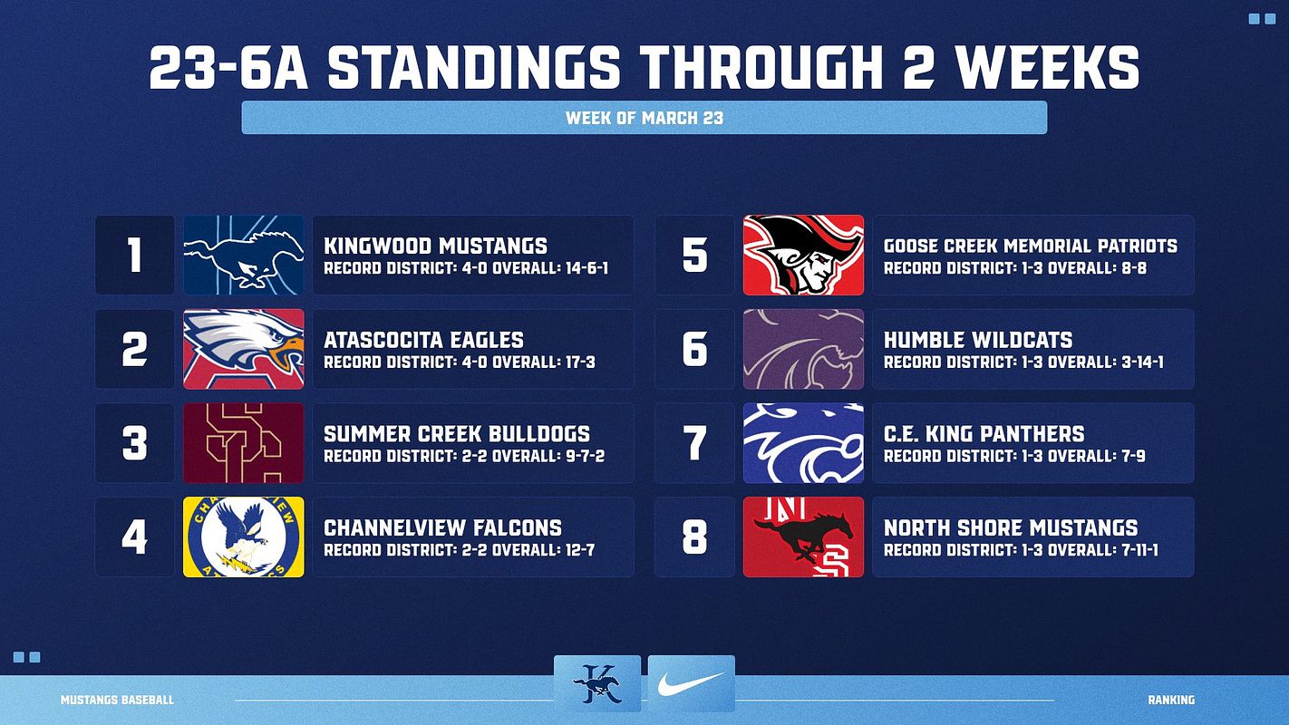 Real-world Ranking/Standings Logo List (1-30) graphic