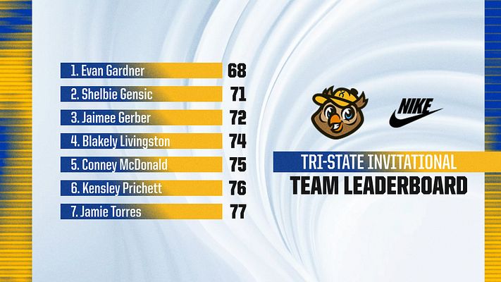 Leaderboard template with blue and gold color scheme, featuring ranked list of competitors on left side with scores, team logo and sponsor branding on right, and event title banner. Designed for golf or tennis competitions.