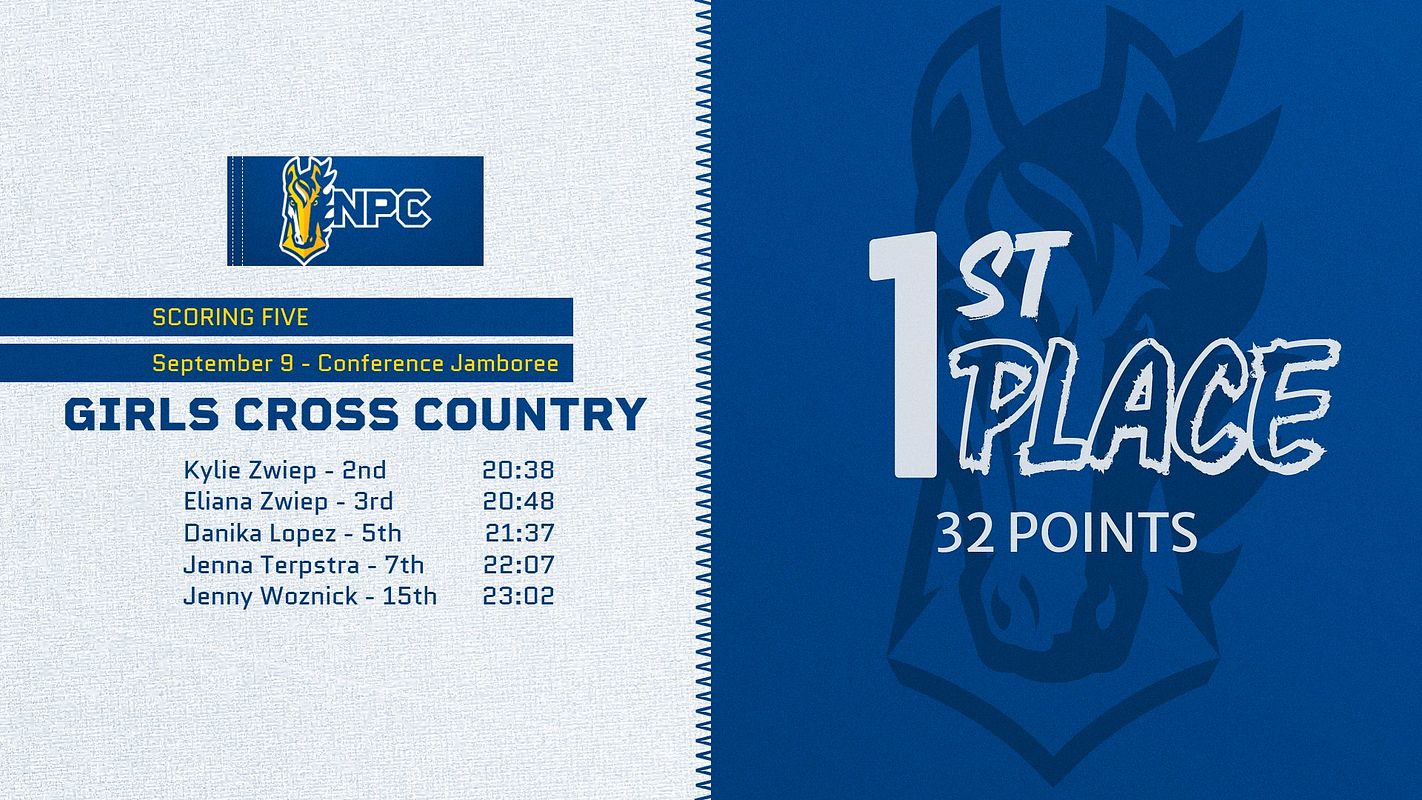 Real-world Lineup with Photo (Heritage) graphic
