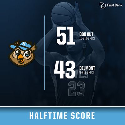 Basic Score 4 - Square