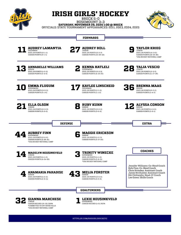 Real-world PDF Hockey Line Chart graphic