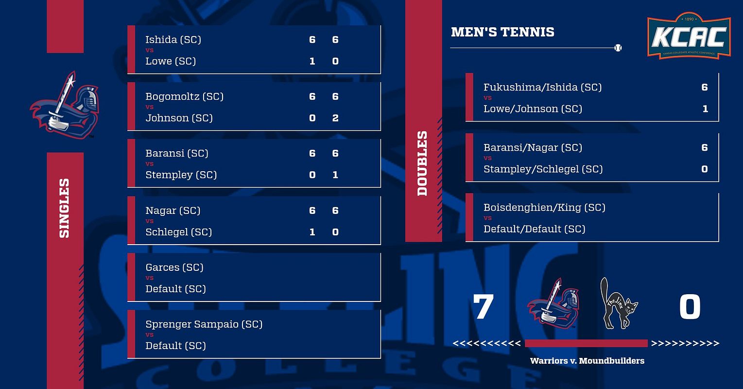 Real-world Tennis Full Scoreboard graphic