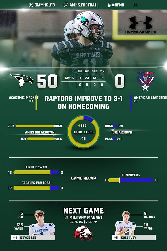 Real-world Full Stats Infographic graphic