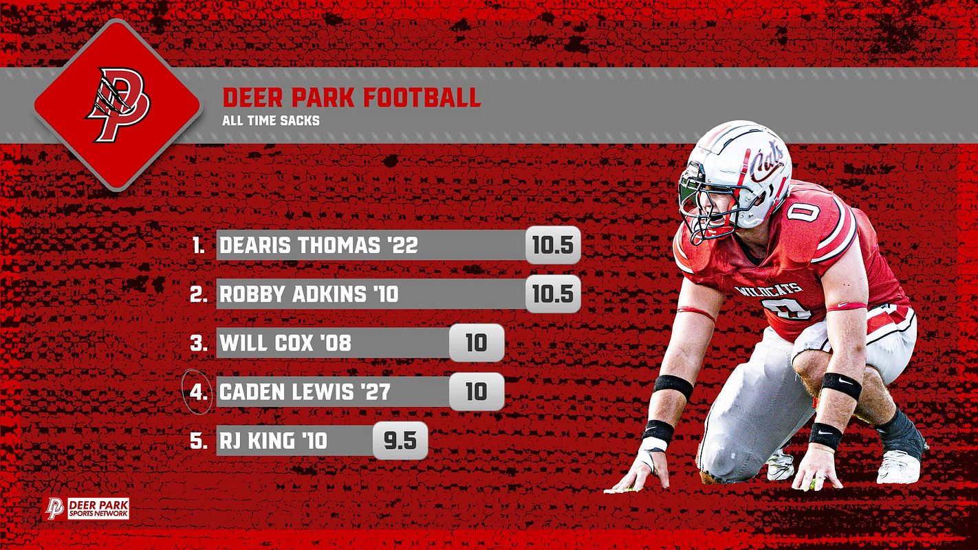 Real-world Leaderboard (Top 7) graphic