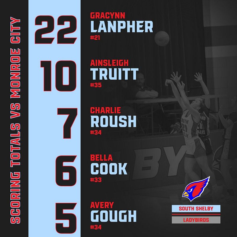 Real-world Basic Basketball Lineup graphic