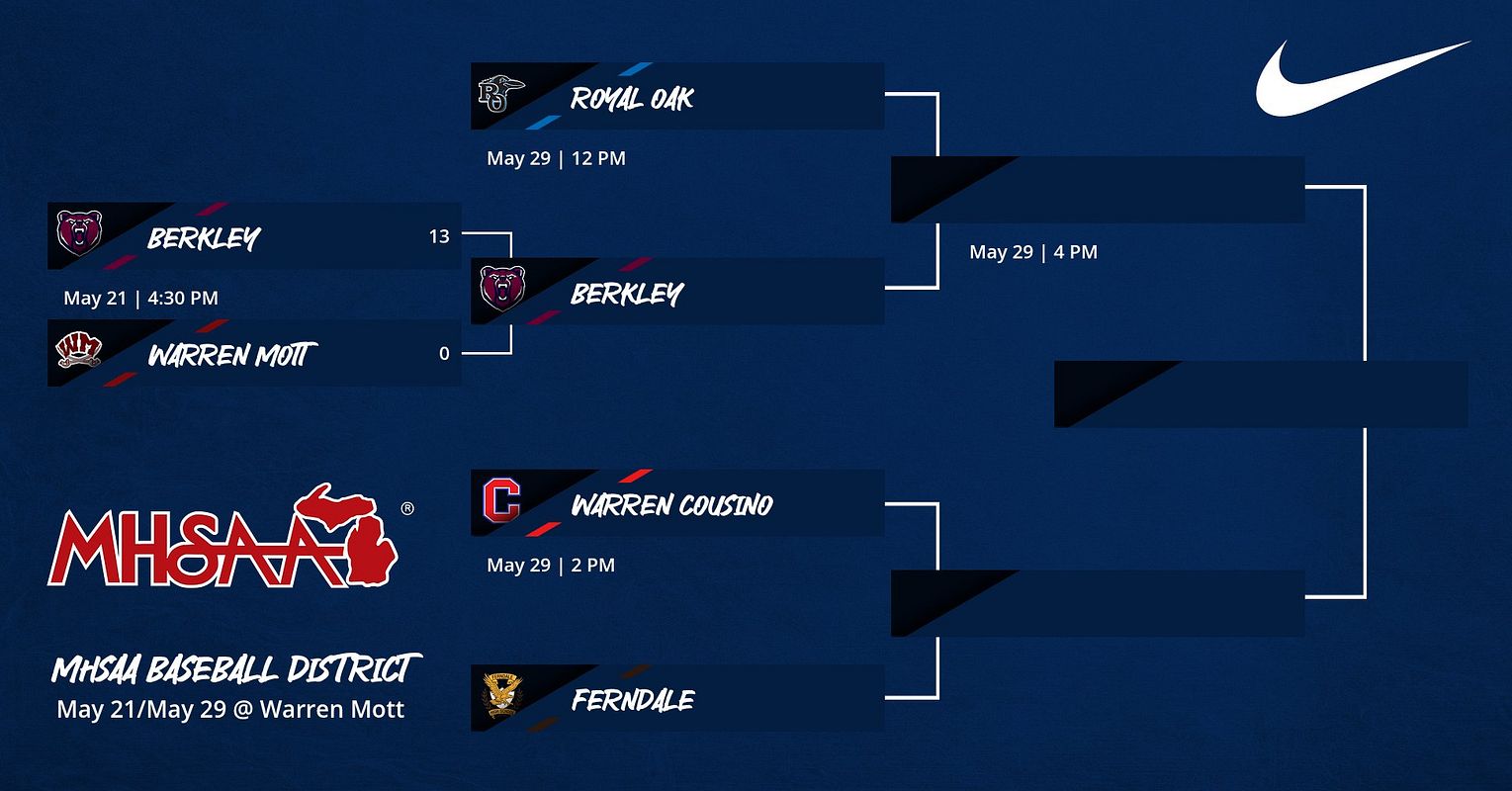 Real-world 5-Team Tournament Bracket graphic
