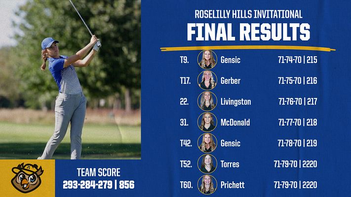 Golf scorecard template featuring a blue background, large text for 'FINAL RESULTS,' team scores at the bottom, and player rankings and scores listed on the right.