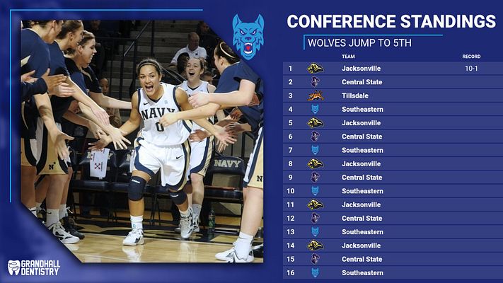 Sports standings template with blue and white color scheme, featuring a large left photo area with a player and space on the right for 16 teams' rankings and records.