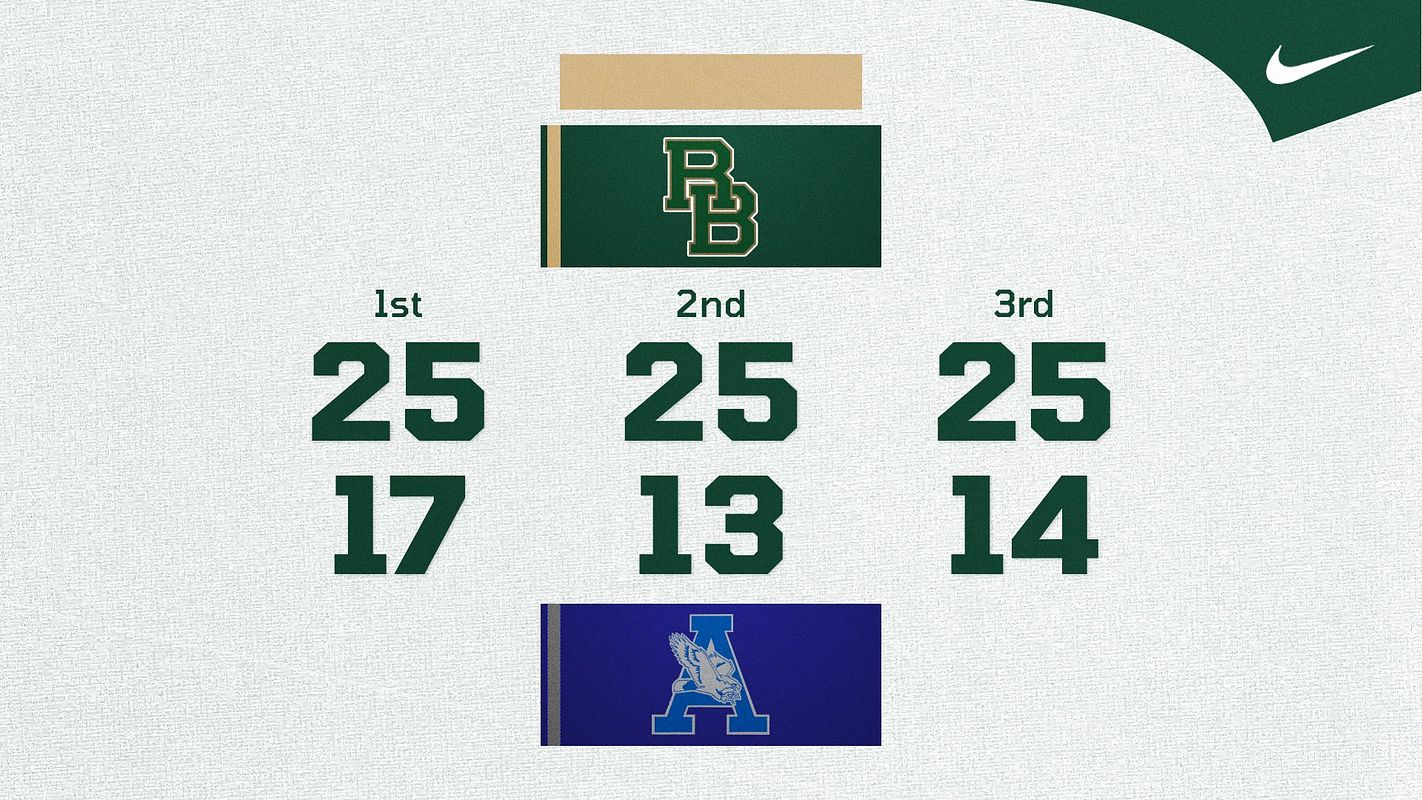 Real-world Score with Stats (Heritage) graphic